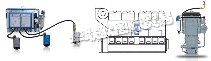 　　SCHALLER AUTOMATION在將來(lái)，VISATRON?油霧檢測(cè)系統(tǒng)也將提供具有ATEX證書(shū)的隔爆型。其他傳感器系統(tǒng)將添加到油霧檢測(cè)中，為整個(gè)發(fā)動(dòng)機(jī) - 柴油發(fā)動(dòng)機(jī)監(jiān)控系統(tǒng)DIEMOS創(chuàng)建一個(gè)新的保護(hù)系統(tǒng)。