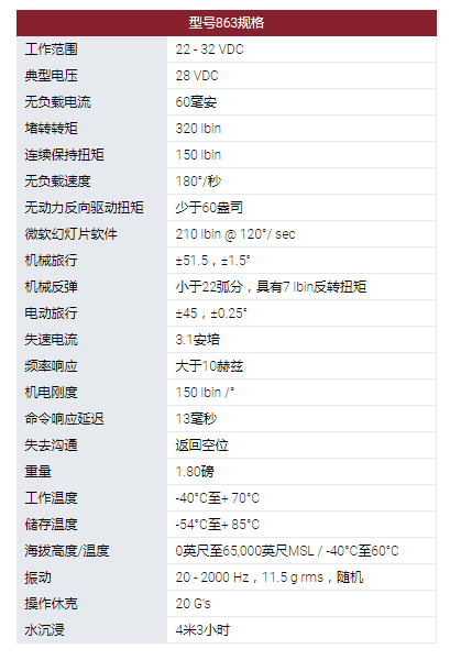 MOOG旋轉(zhuǎn)執(zhí)行器：863型旋轉(zhuǎn)伺服執(zhí)行器。采用無刷直流電機作為他們設(shè)計中的原動機?？捎玫碾姍C技術(shù)包括使用釹磁鐵。863型伺服系統(tǒng)用于幾種無人機和航空航天程序的表面定位，油門控制和其他實用功能。這些執(zhí)行器設(shè)計使其能在極端環(huán)境條件下運行，以被選擇用于支持新的開發(fā)計劃以及計劃要求。