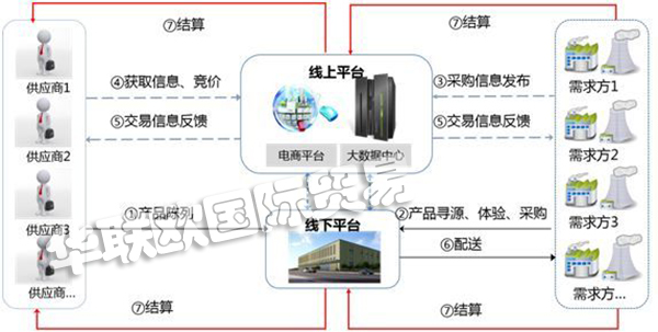 MRO是什么意思？MRO知識全面解析!